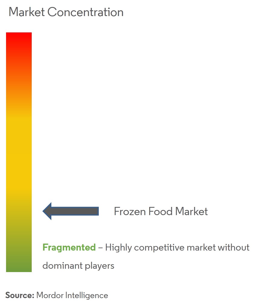 how-to-start-a-profitable-frozen-food-business-in-2023